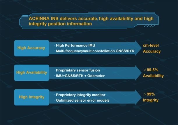 ACEINNA INS401 Inertial Navigation System (INS) and GNSS/RTK Turnkey Solution for ADAS and Autonomous Vehicle (AV) Precise Positioning